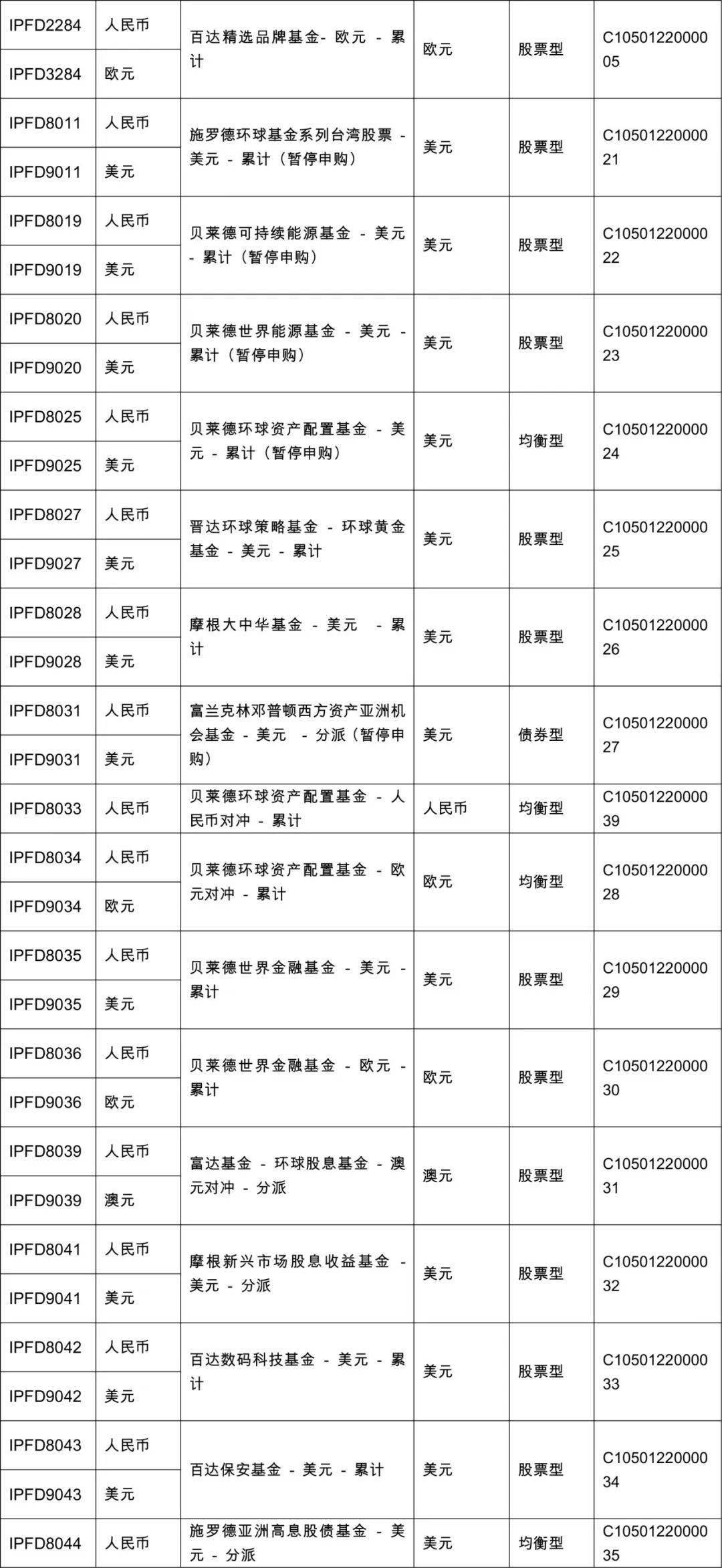 摩根美國科技基金丨代客境外理財計劃-開放式海外基金型_投資_科技股