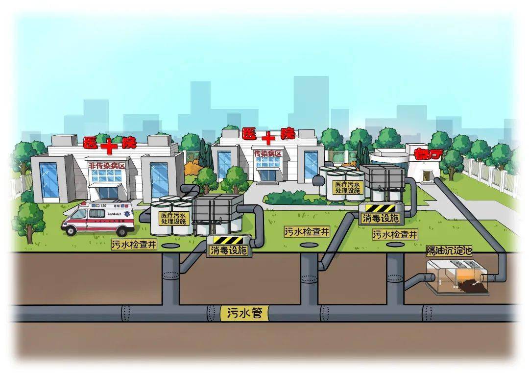 排水管网示意图图片