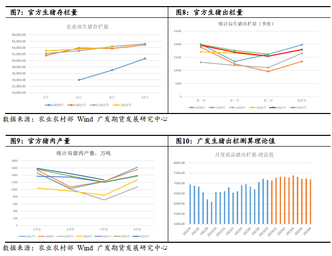 【2024年年報】生豬:沉舟側畔千帆過,病樹前頭萬木春