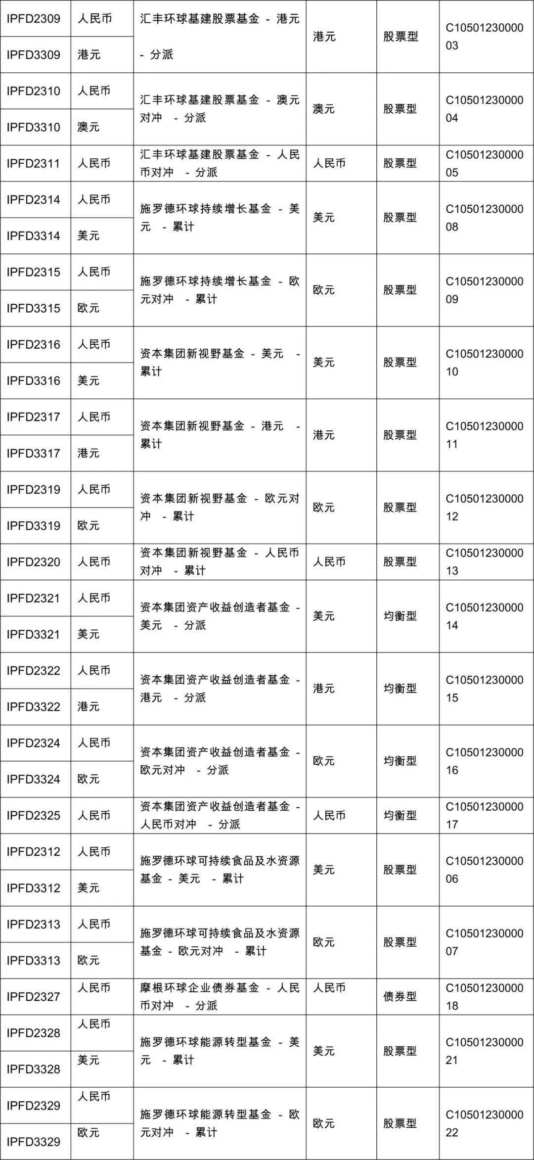 摩根美國科技基金丨代客境外理財計劃-開放式海外基金型_投資_科技股