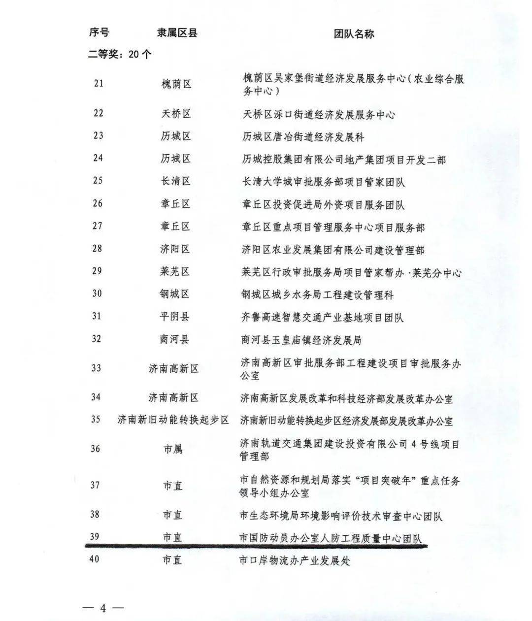 捷报频传催人奋进 不负韶华勇毅前行_表扬_济南_中心