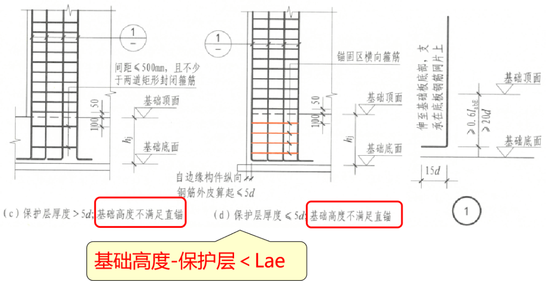 暗柱平法5--縱筋的分類_基礎_張向榮_鋼筋