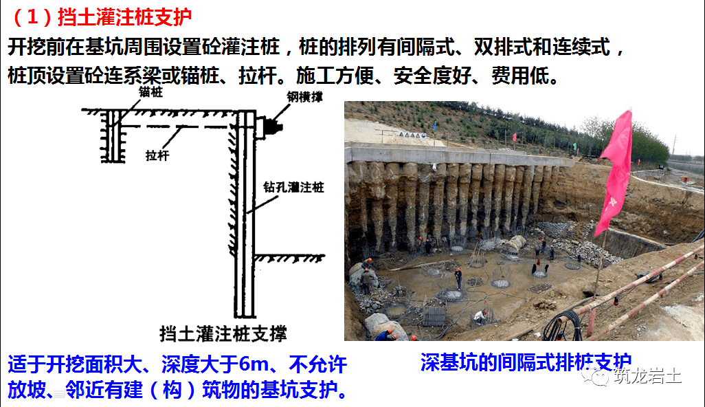 土方工程施工與質量控制,這篇講得夠全夠徹底!_基坑_進行_場地