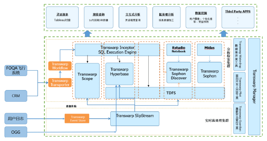 許可變更,服務改變,安全威脅和成本增加,性能難以提升···一家航空