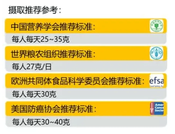 什么是人体所需的七大营养素，如何吃才能真正的健康
