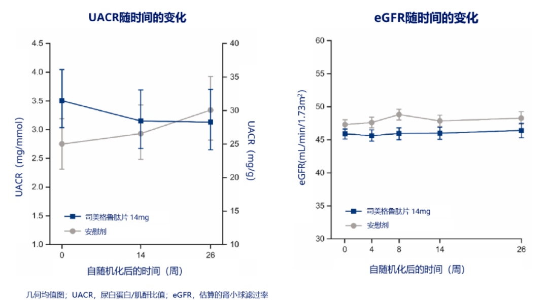 從臨床證據探秘司美格魯肽與腎臟的不解之緣_患者_研究_製劑