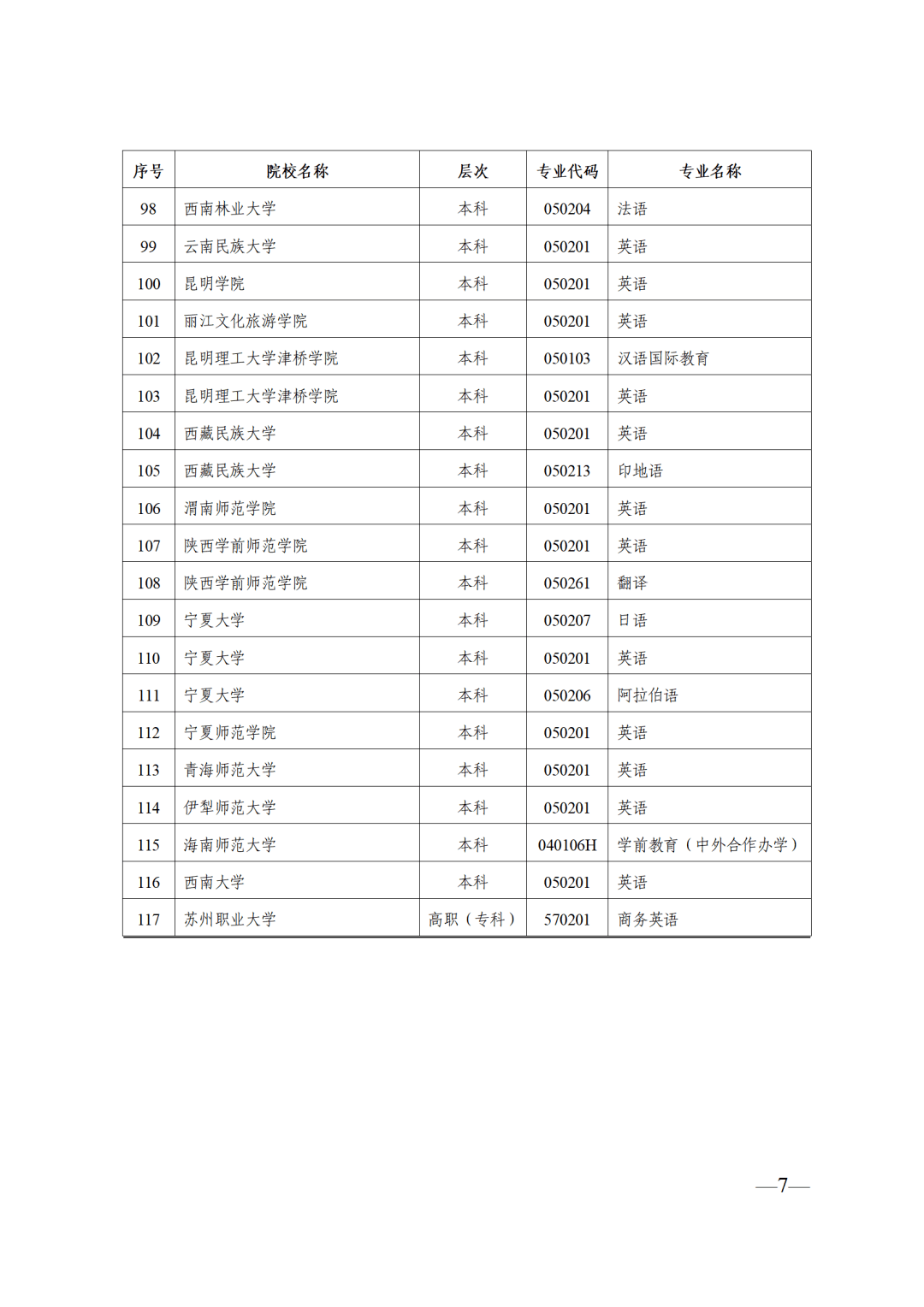 院附件:2023年要求考生參加外語口試的高校及專業名單(三)請各市(區)