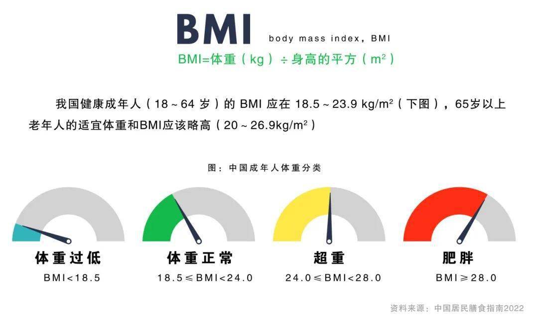 减肥药物有哪些_药物减肥_减肥药物奥利司他的作用机制是