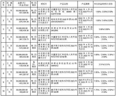 一,基本情況三羊馬(重慶)物流股份有限公司(以下簡稱