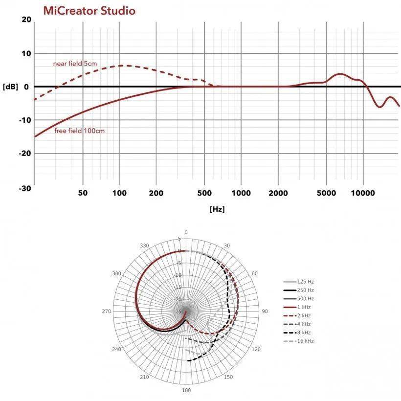 austrian audio 的拾音創意——micreator studio