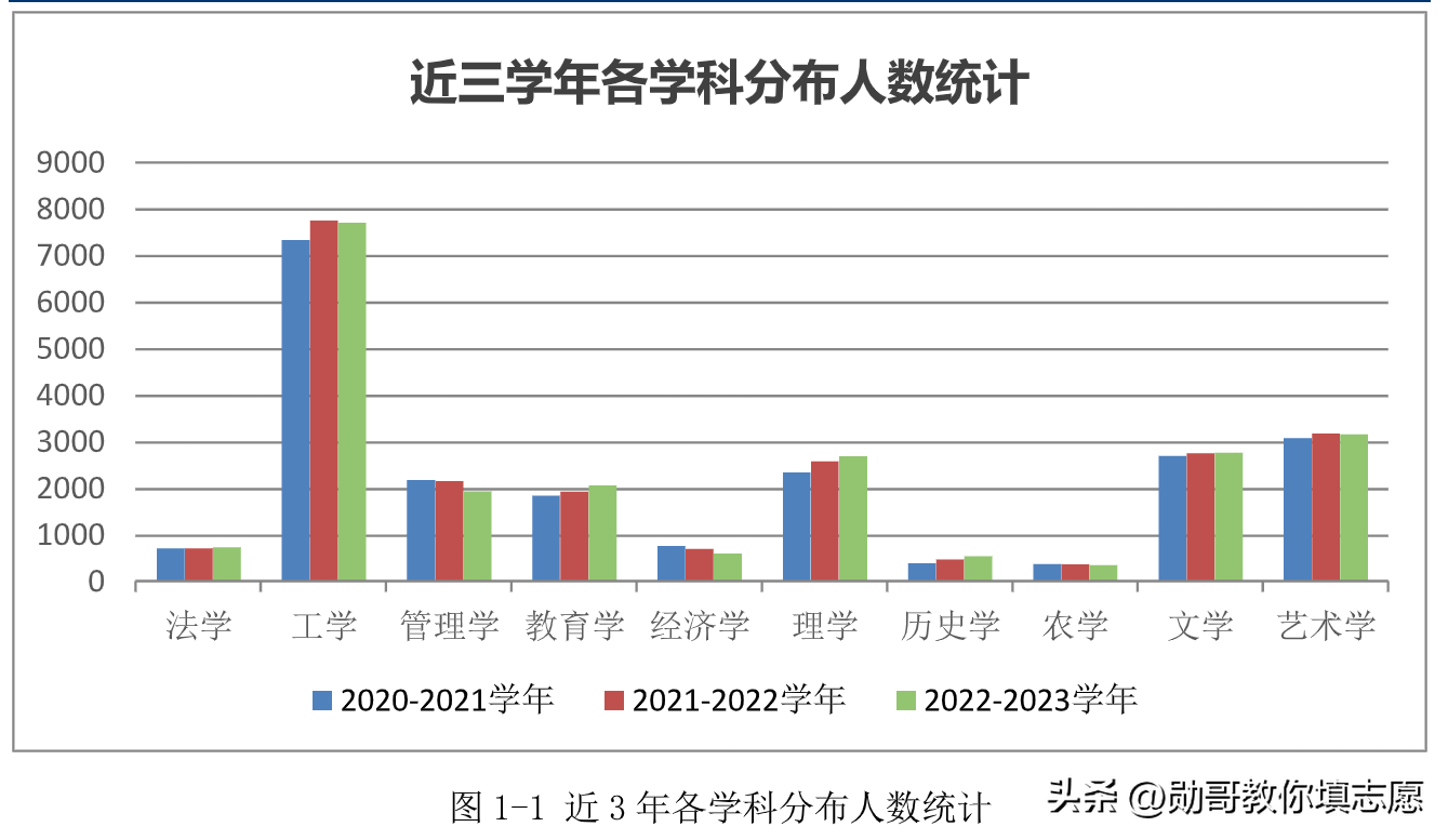 這個思路可參考!_專業_大學_重慶師範學院