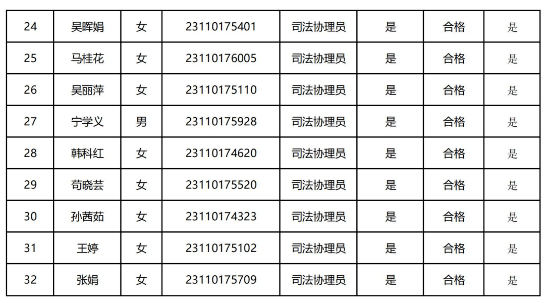 關於臨潭縣2023年公開招聘