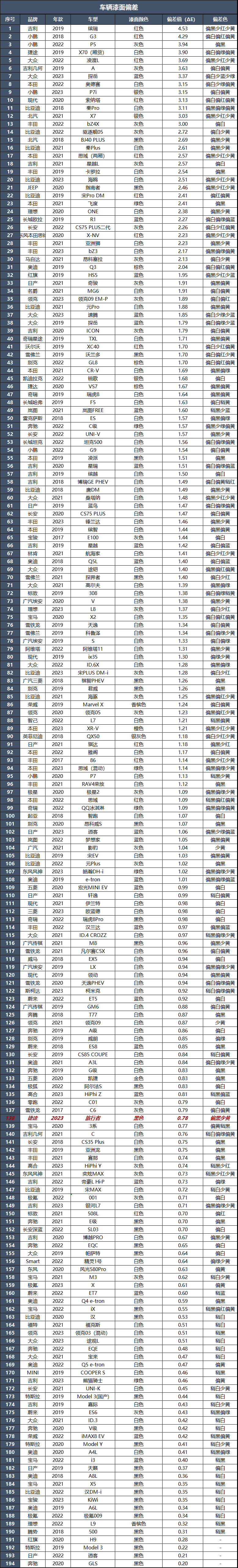 搜狐汽車_搜狐網