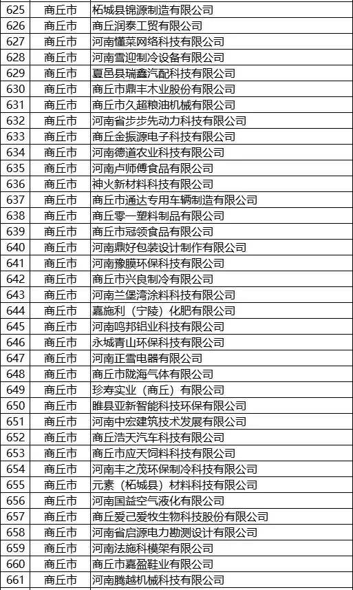 河南公示！商丘这些企业入选