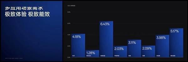 OPPO自研潮汐架构发布：突破芯片能效瓶颈(图2)