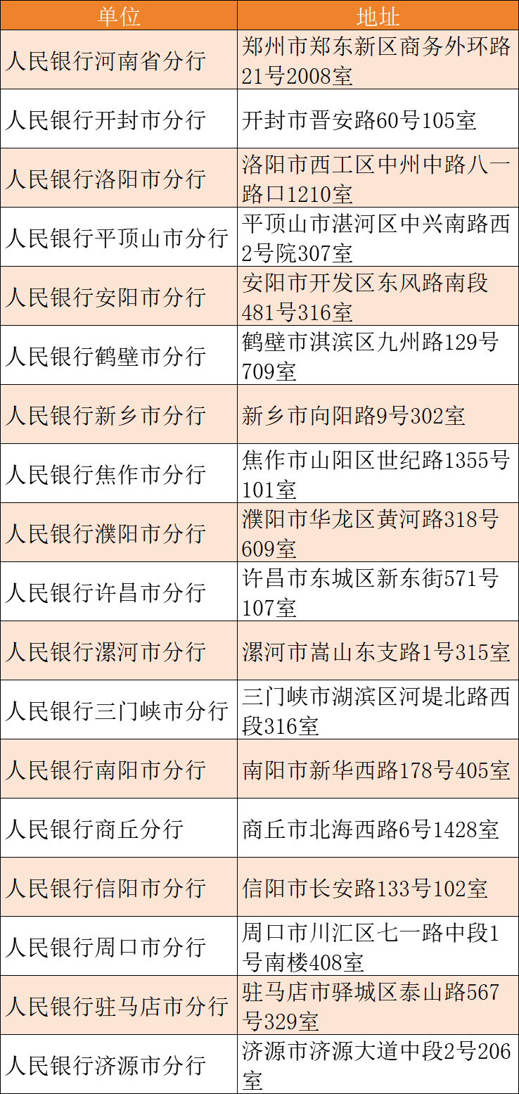 可在核實期內持本人第二代居民身份證原件在當地人民銀行分支機構查詢