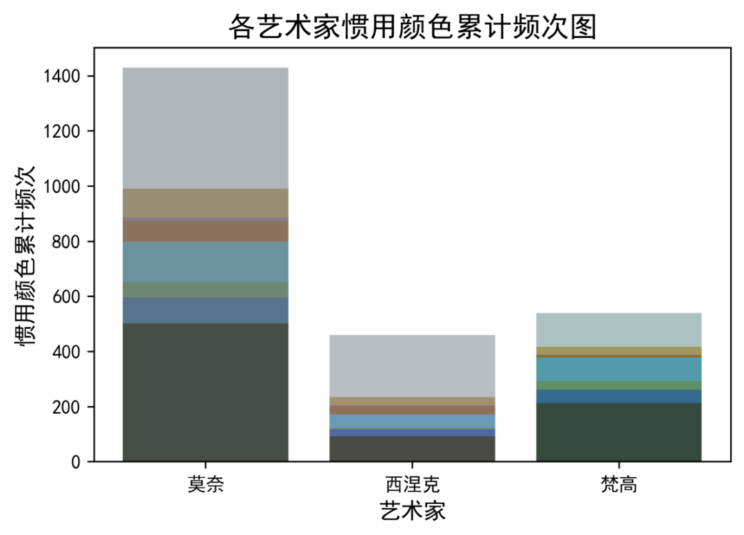 精品案例分享 | 基於八叉樹的印象派畫作色彩分析_節點_顏色_主題