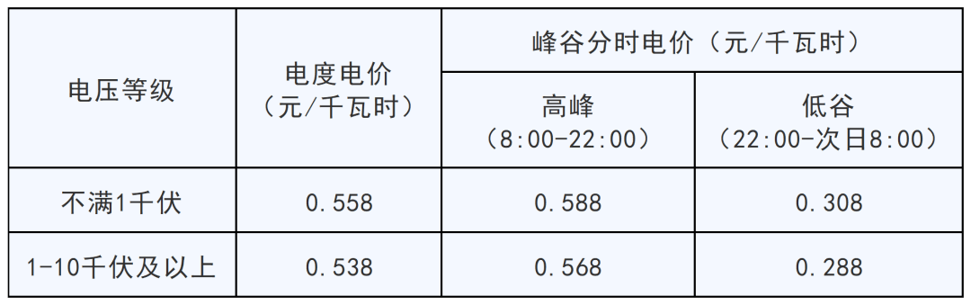 執行居民用電價格中的合表用戶電價,峰谷時段與居民用電峰谷時段保持