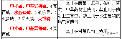 2023禁用農藥完整名單_生產_茶葉_蔬菜