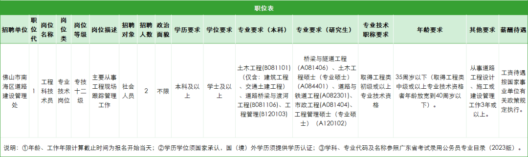 佛山這些靚崗火熱招人中_招聘_工作_殘疾人