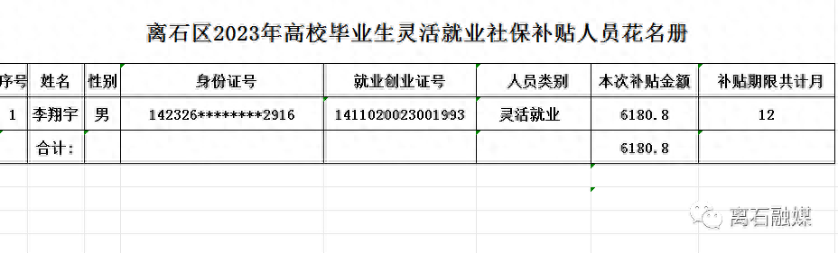 附件:離石區2023年高校畢業生靈活就業社保補貼人員花名冊監督舉報