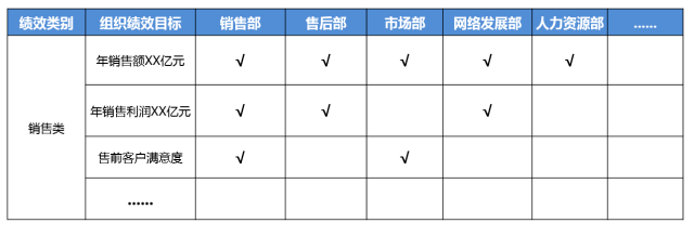 一文講透組織績效管理_目標_業務_公司