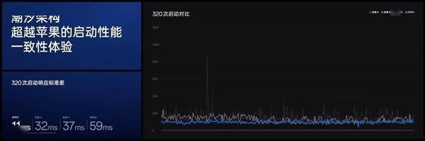 OPPO自研潮汐架构发布：突破芯片能效瓶颈(图3)