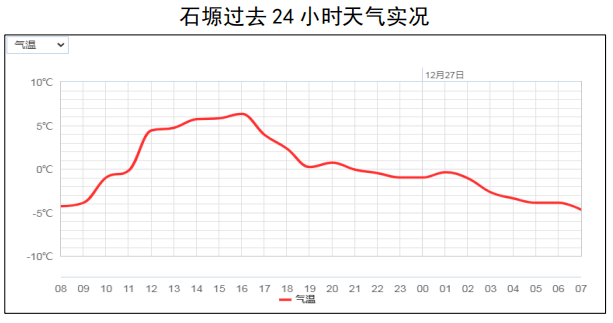 積石山縣震區天氣預報_氣溫_天氣實況_未來