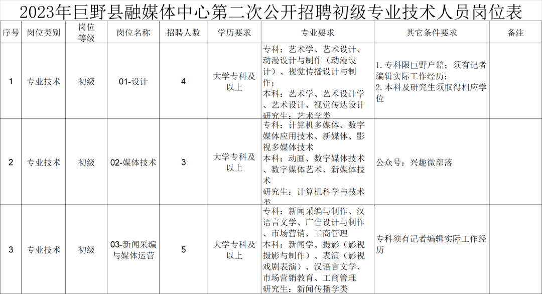 山東招聘1259人,有編制!_考試_筆試_崗位