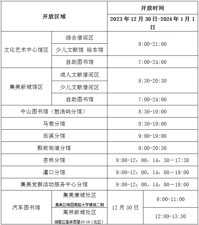 北仑图书馆时间（北仑图书馆端午节开门吗）《北仑图书馆几点开门时间》