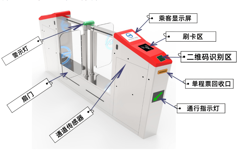 过闸机小知识展示_通道_地铁_情况