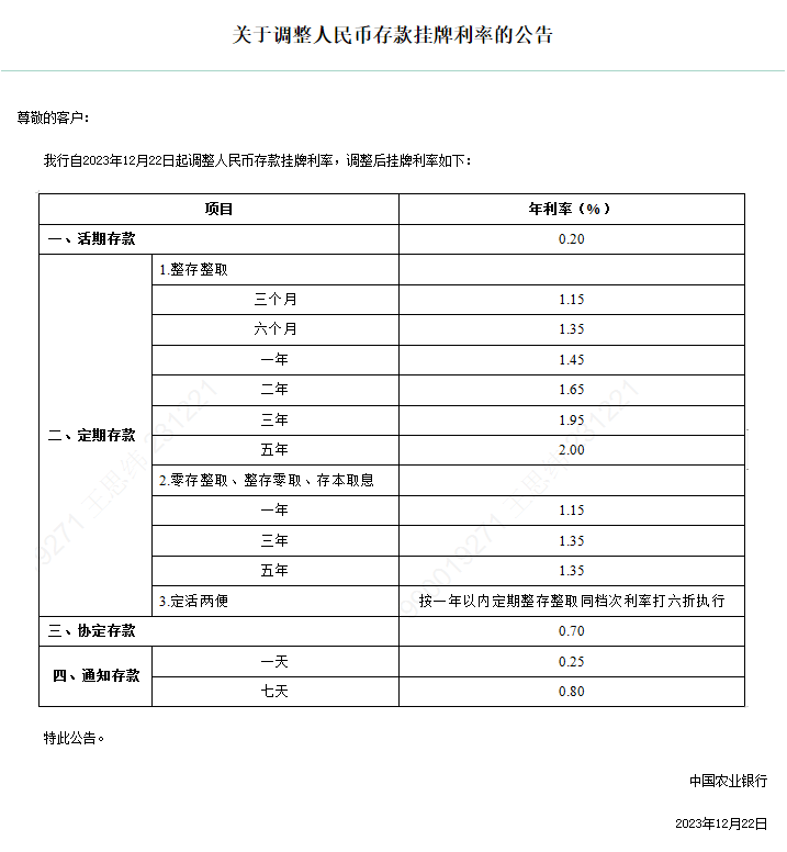 農業銀行官網截圖中國農業銀行工商銀行官網顯示,自12月22日起調整