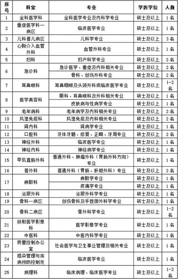 2024年),有畢業證書和學位證書(如已取得執業資格證書請一併提交)