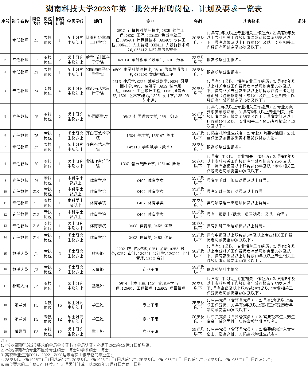 這幾家事業單位正在招聘_崗位_資格_計劃