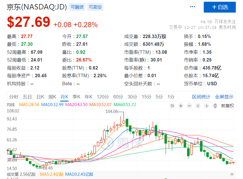 深夜“炸弹”！刘强东宣布：加钱！