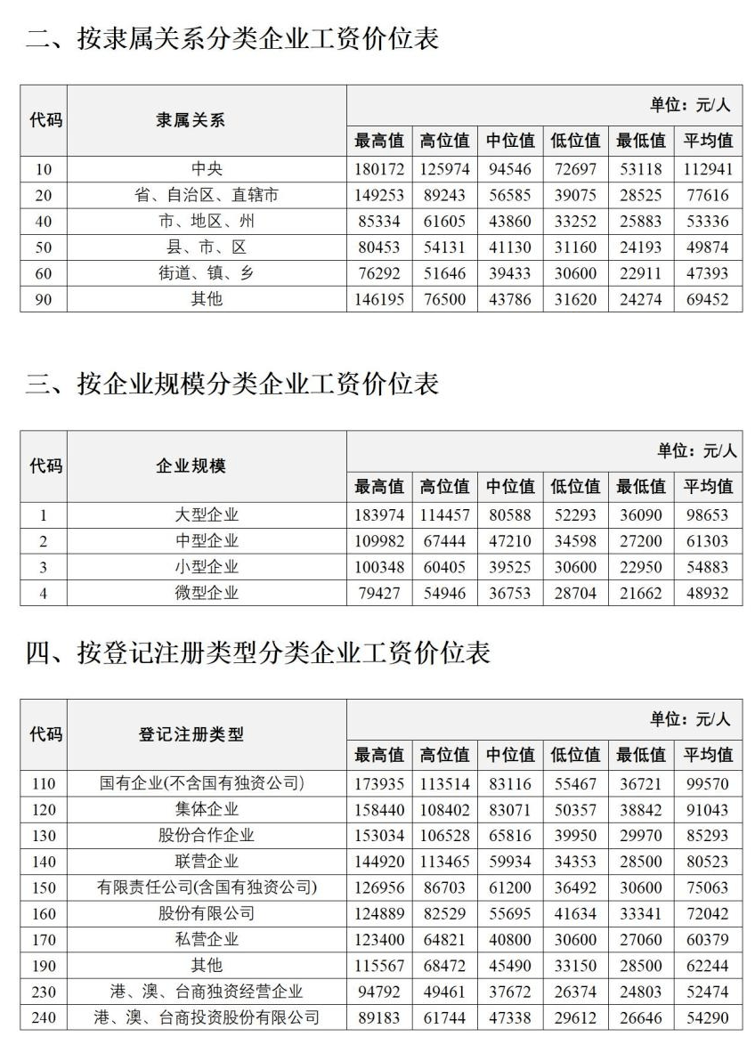 数据分析师工资(数据分析师工资一般多少)