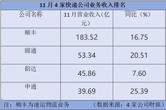 交通運輸部:上週郵政快遞累計攬收量約32.14億件_商業