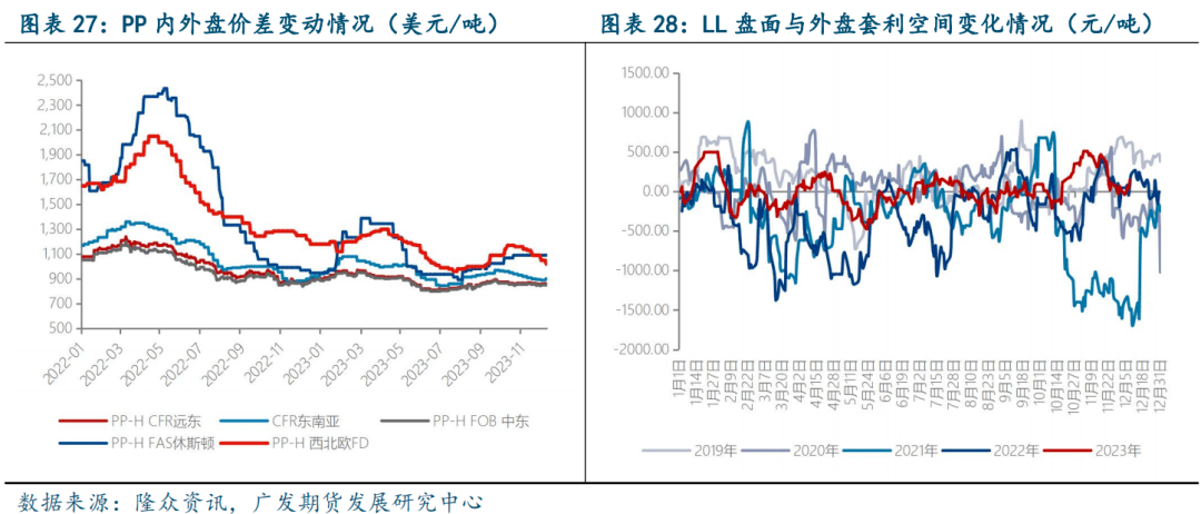 【2024年年報】聚烯烴:明夷,利艱貞_預期_影響_策略