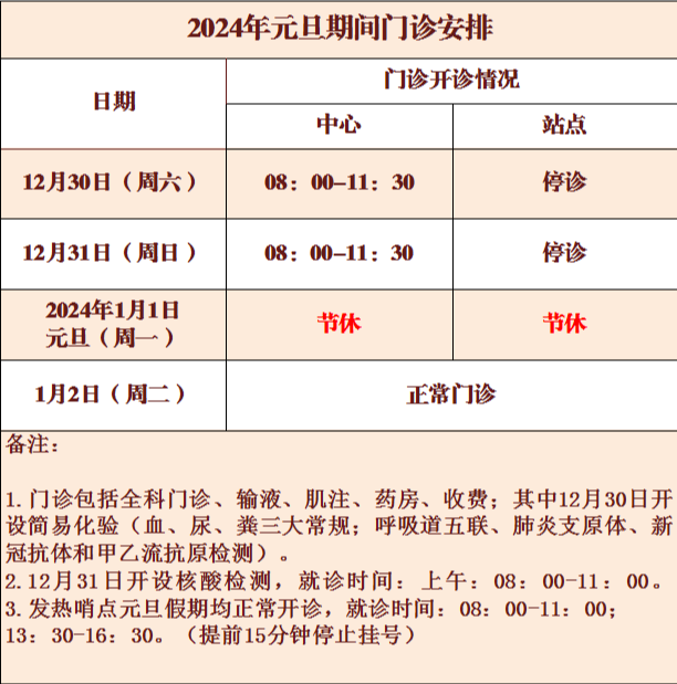 元旦假期，曲阳辖区内医院门急诊安排看这里→ 服务 培训会 中心