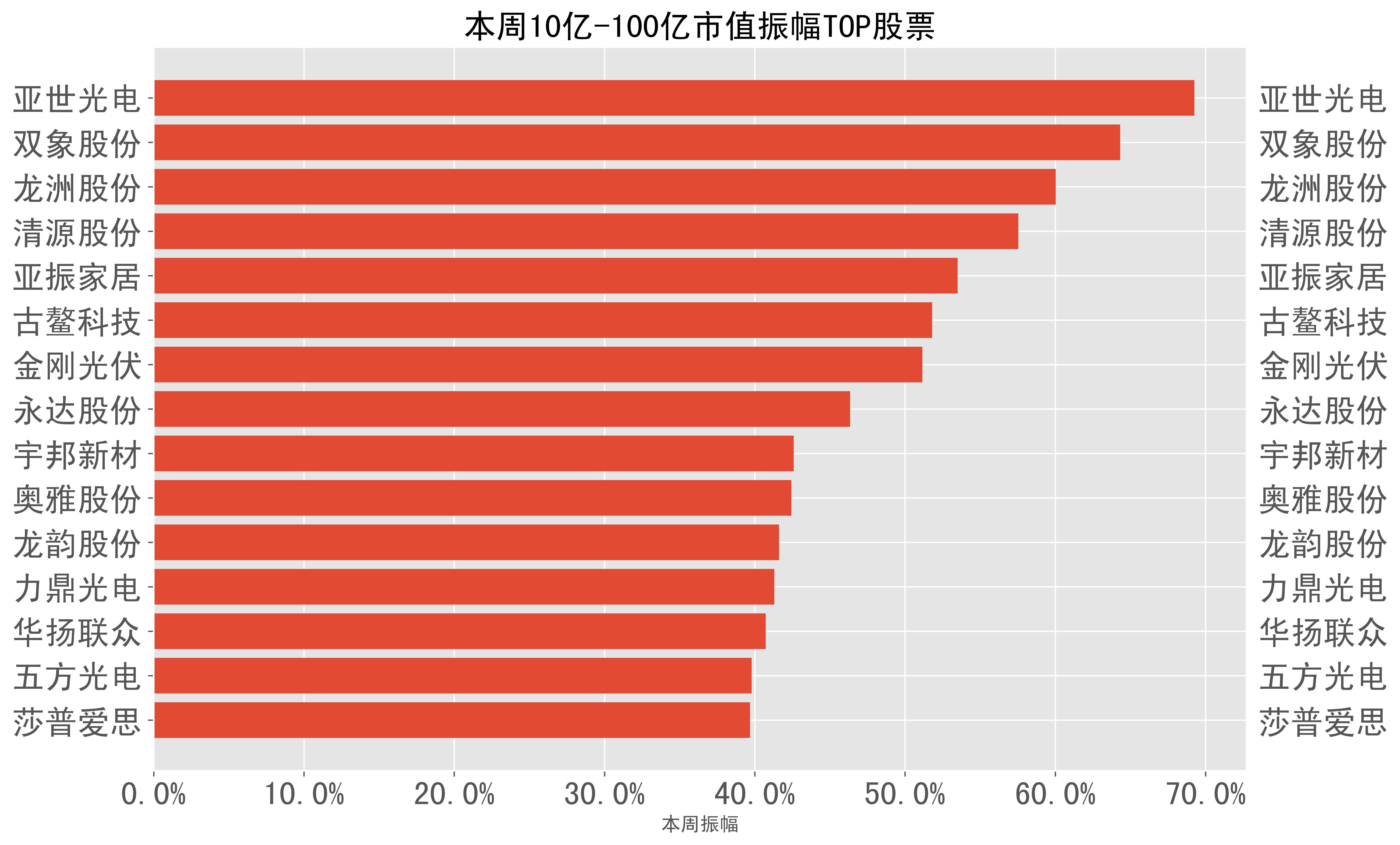 2023-12-25至2023-12-29:a股週報-本週市場表現一