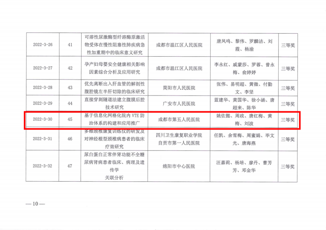 四川省人民医院排名(四川省人民医院排名第几)