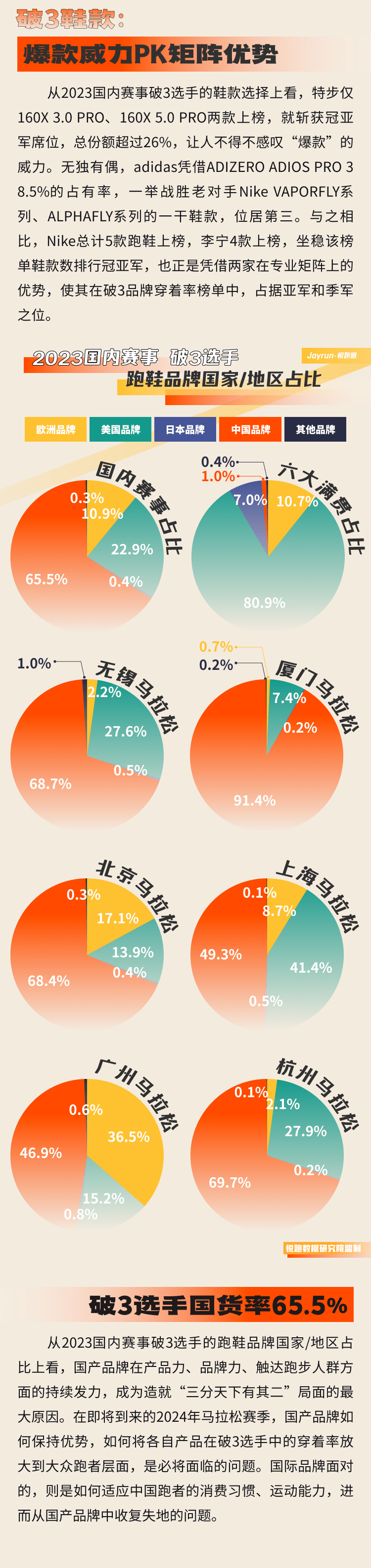 2023 中国式跃迁_数据_跑鞋_王刚