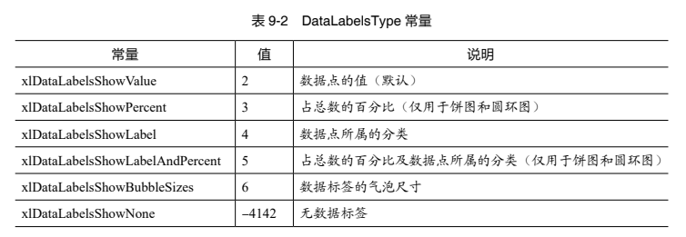 參數 legendkey 為布爾類型,指定是否在數據點旁邊顯示圖例項.