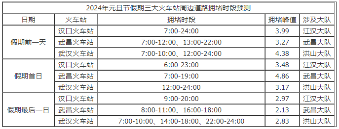 預計假期前一日及假期首日市內道路交通壓力增大,易出現長時間擁堵