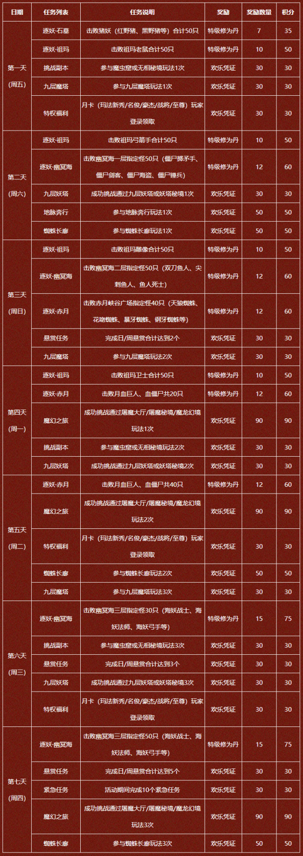 今日更新|元旦四大福利,懸賞優化&疾速版開啟跨服玩法