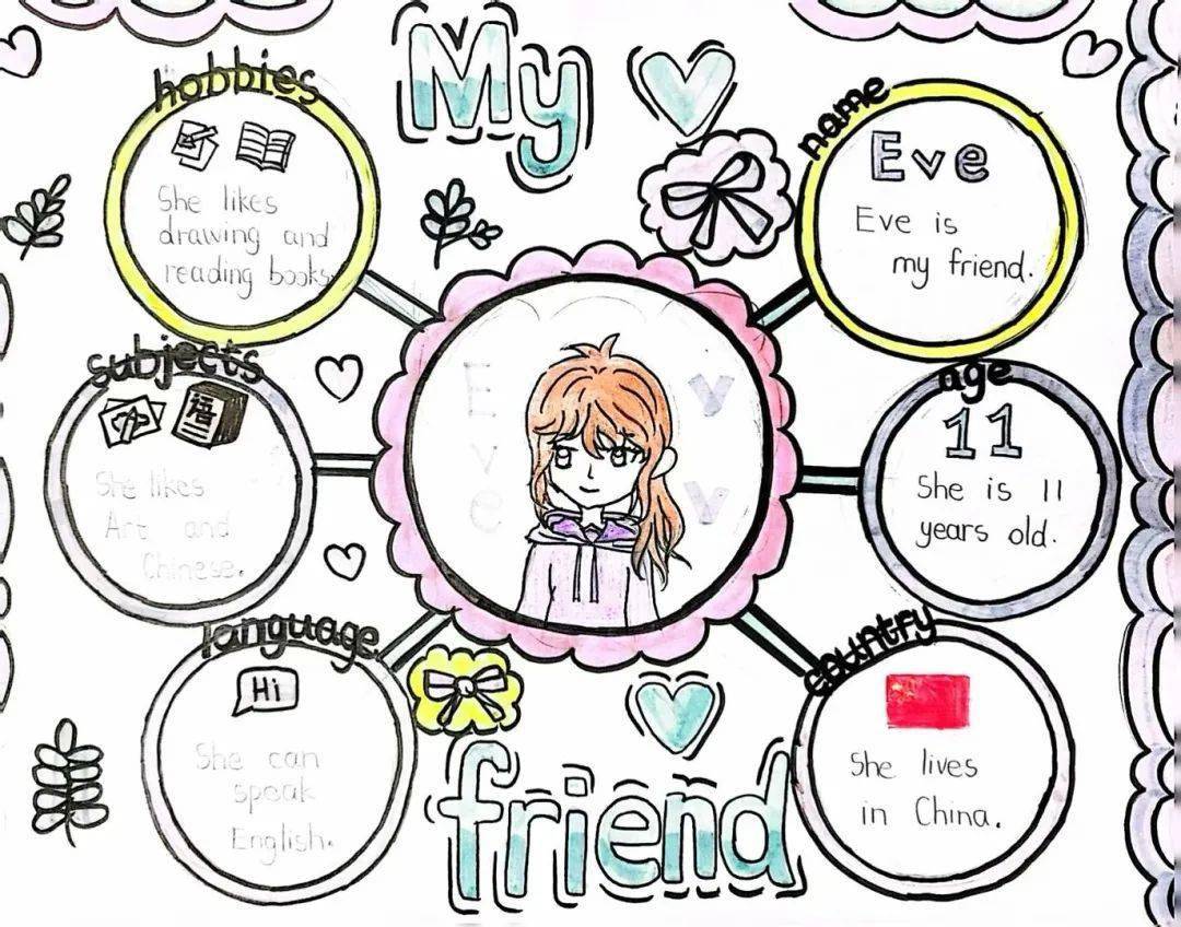 五英教研组基于本真课堂教学视角,把思维导图引进课堂,为教学增添了新