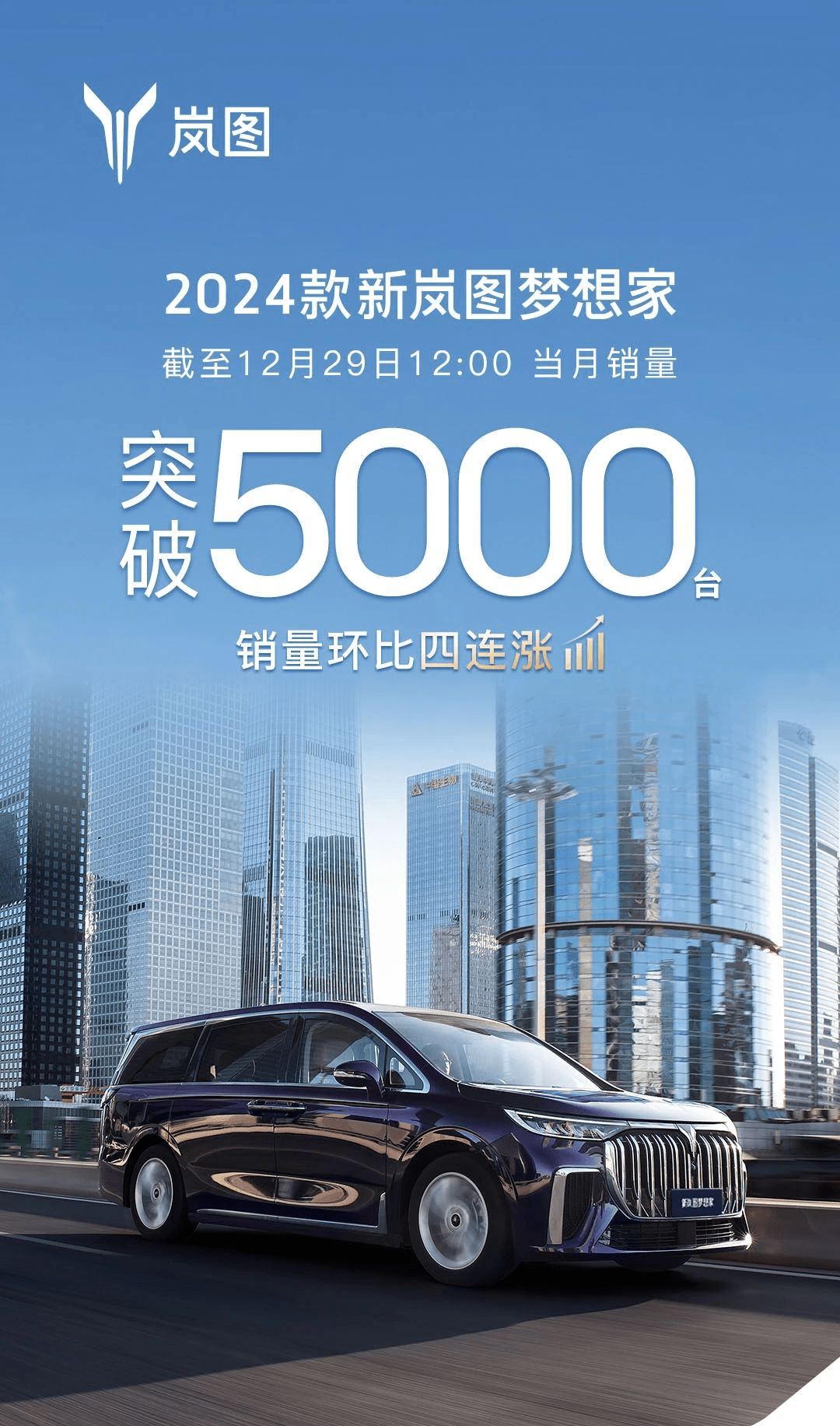 新岚图梦想家车型 12 月销量突破 5000 台，环比四连涨