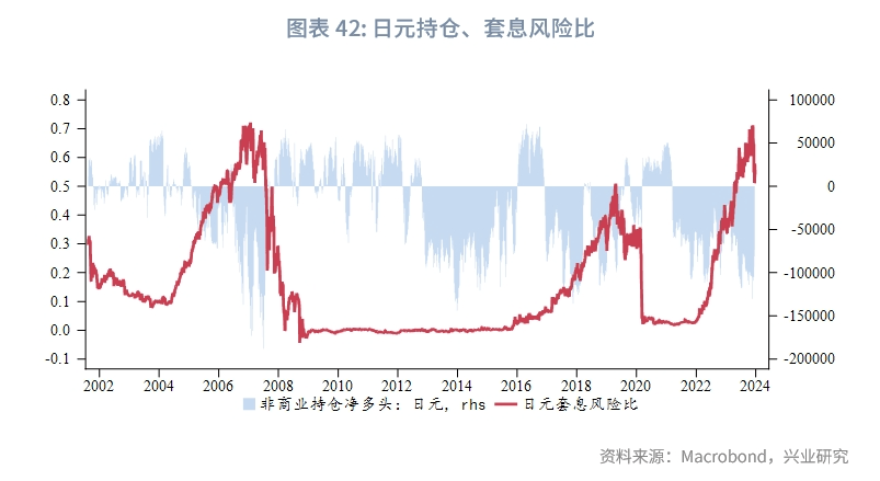 12月會議釋放的信息來看,日本央行退出負利率的時間最可能發生在2024