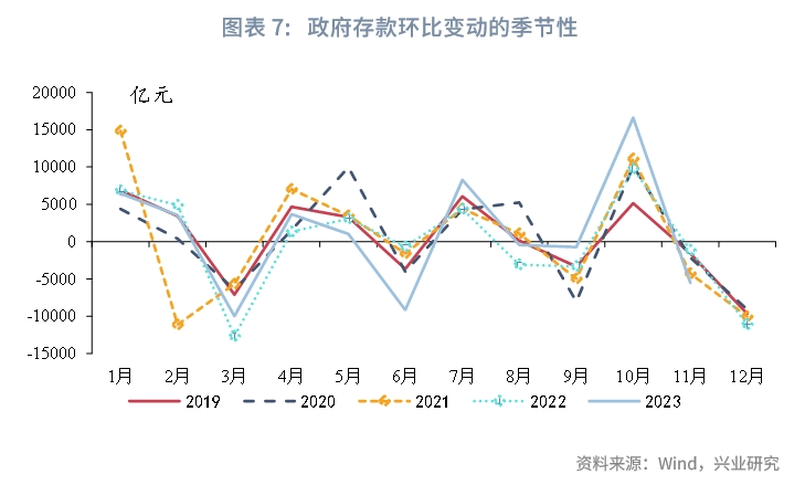 【宏觀市場】第一季度降準必要性上升——貨幣政策與流動性月報_利率