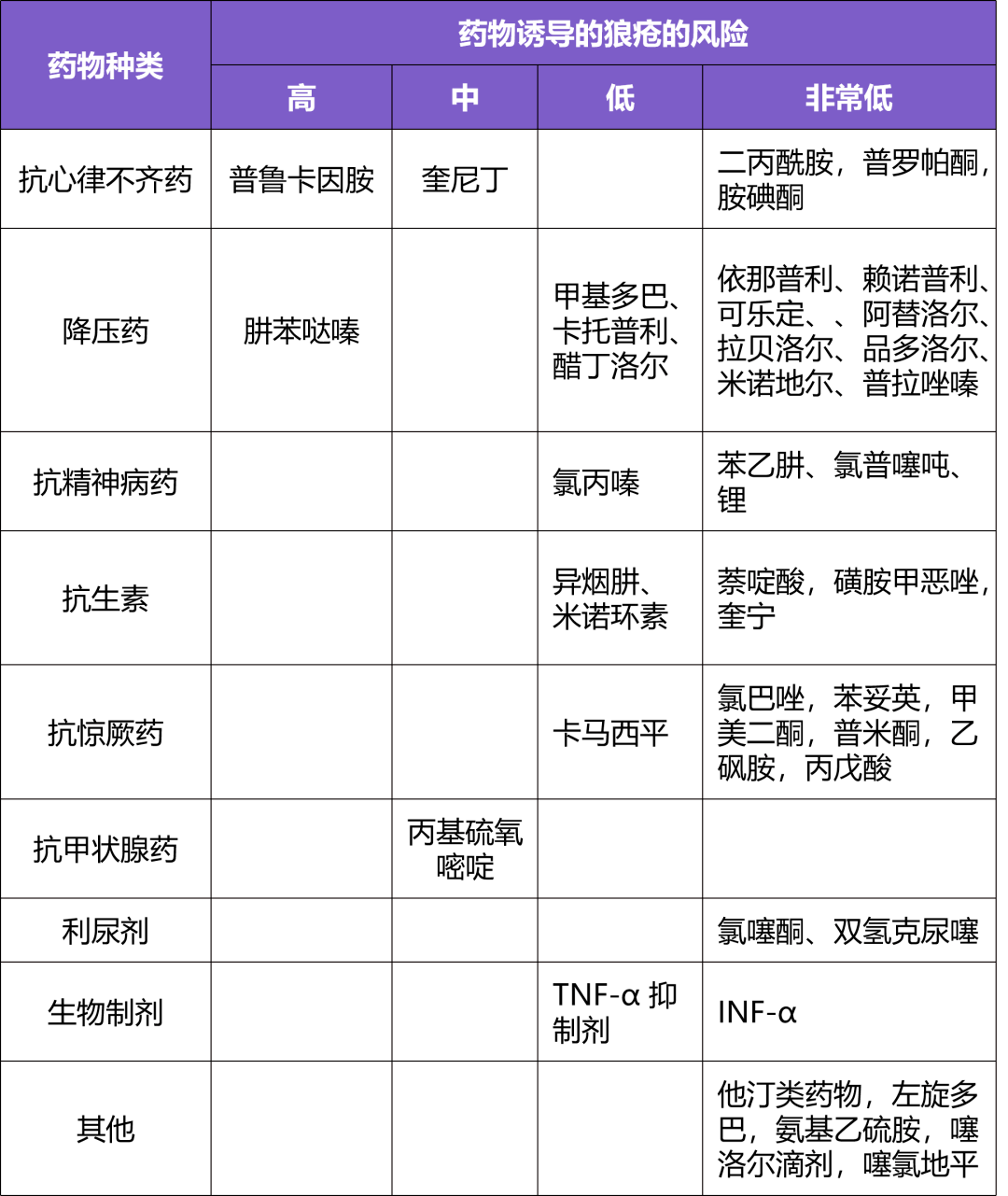 臨床常見,但卻極易漏診,這類藥物性腎損害你知道嗎?_損傷_細胞_包括